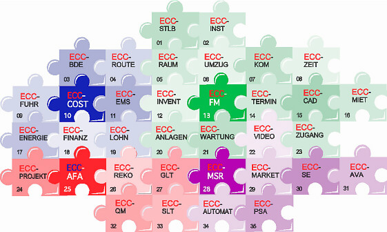 Die ECC-Module