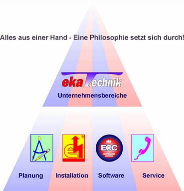 Unternehmensbereiche